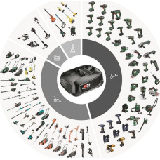 Bosch Piła szablasta Bosch 06033B2402 18 V